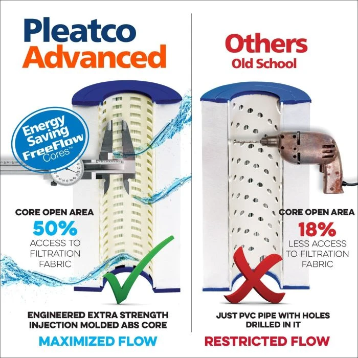 Pleatco Filtration PJ80-EC Pool Filter Cartridge Replacement For Unicel: C-9480, Filbur: FC-1400, OEM Part Numbers: 42-3674-09-R - Image 6